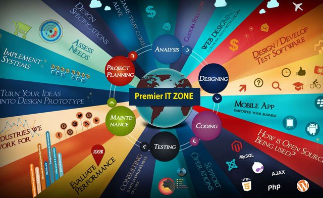 premieritzone's tweet photo. Premier it zone Project Planning, Analysis, Designing, Coding, Testing, Mainte nance. https://t.co/kg8xDEUjwC #Marketing #SEO #Webmaster #SM https://t.co/pUCdJIo9em