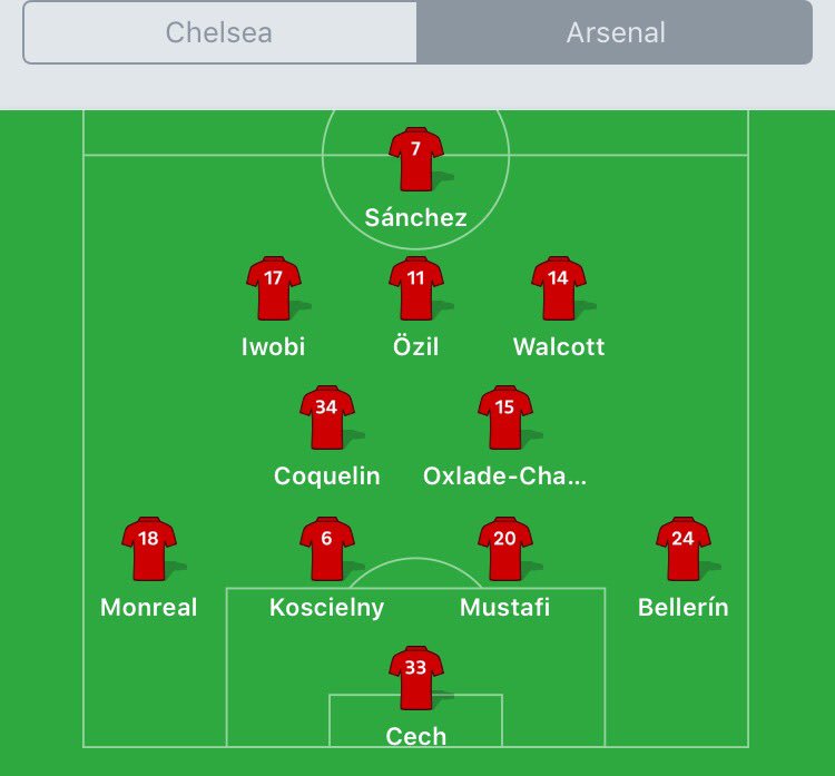 cfcblr's tweet photo. Starting line-ups as Chelsea take on Arsenal in Stamford Bridge. #cfc #cfcblr #KTBFFH #CHEARS https://t.co/z5wawYyLzD