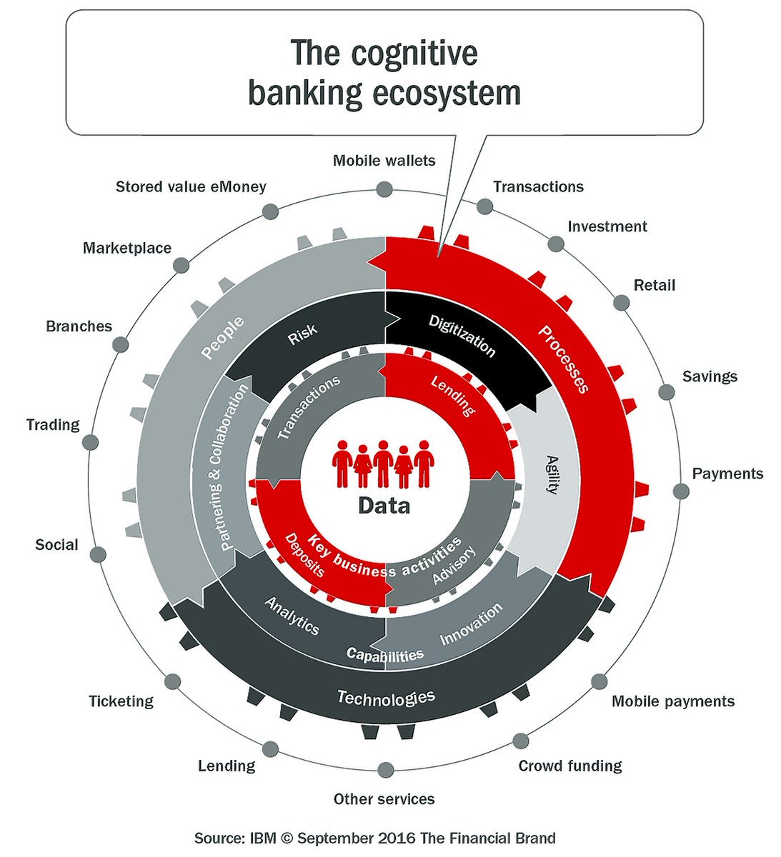 ryro_peterson's tweet photo. 76% of firms plan a #bigdata project in 2017
#DataAnalytics #CognitiveEcosystem
https://t.co/MwmQ3BLM30 https://t.co/OnHNeUuE7n
