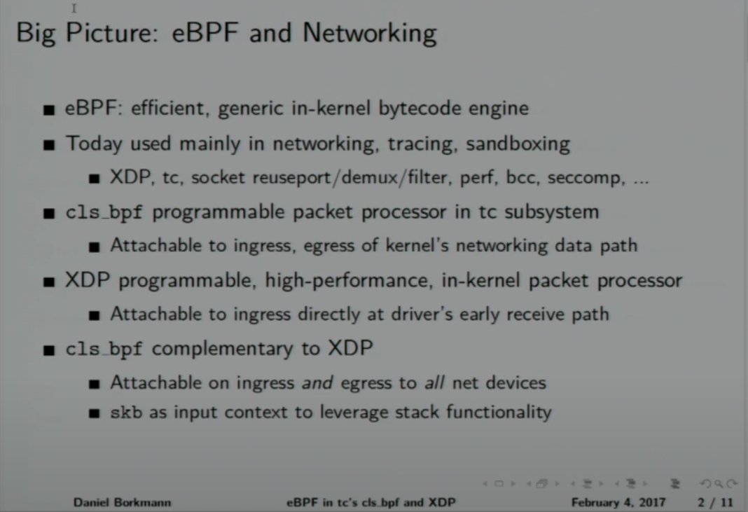 JimStLeger's tweet photo. Big picture overview of eBPF and networking from Daniel Borkmann at #FOSDEM. #AFpacket #XDP https://t.co/RGWF9jivWc