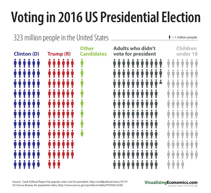 Самые популярные социальные сети. How many people speak english in the world. For how many people. How many people read books daily. Bar chart graph.