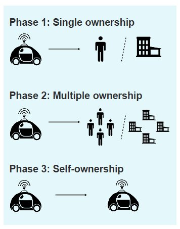 Goodbye car ownership, hello clean air: welcome to the future of transport wef.ch/2kAPZId