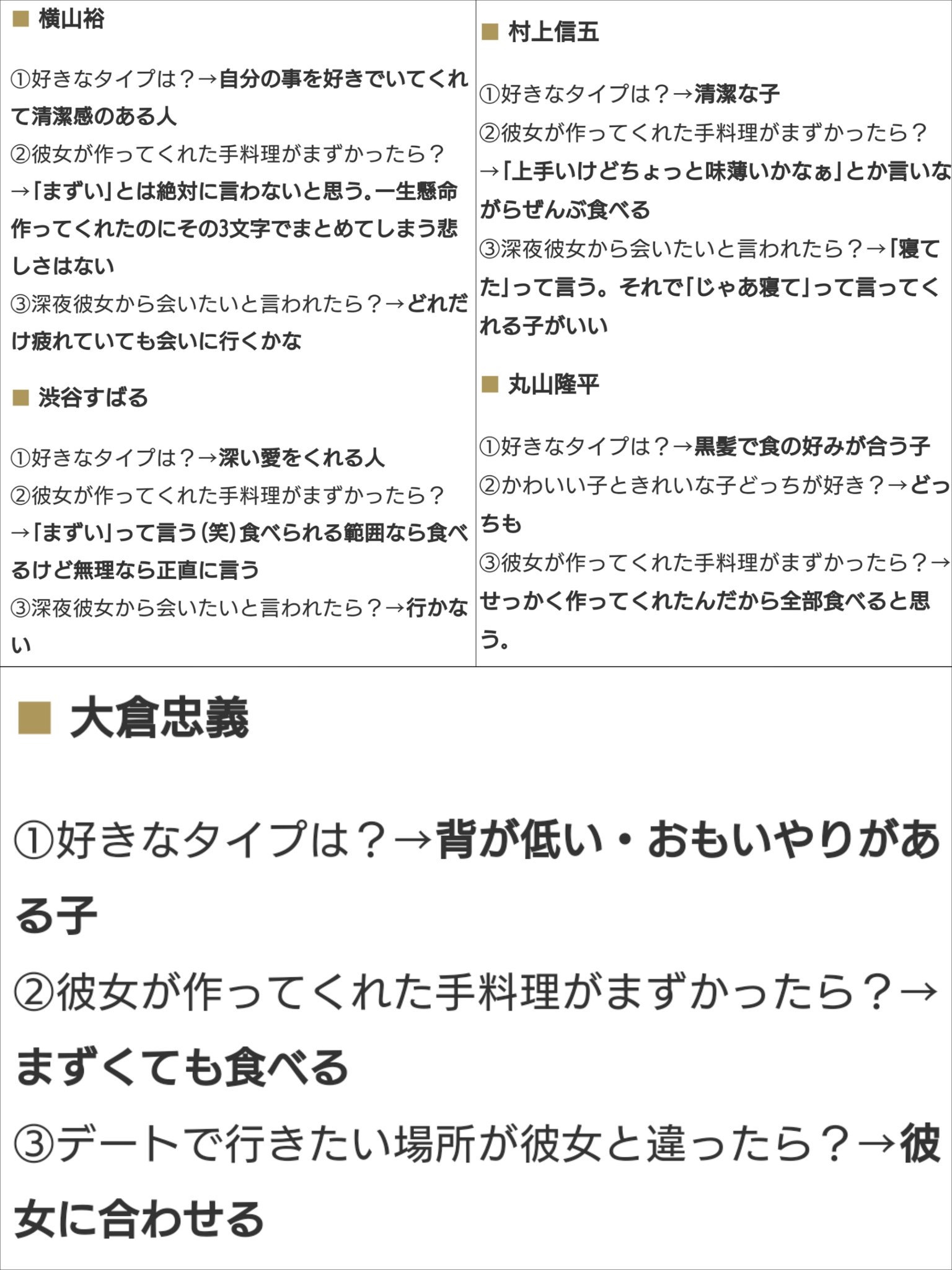 りさむら V Twitter 関ジャニ が 好きな女性のタイプ 関ジャニ 女性 好きなタイプ 村上信五 横山裕 渋谷すばる 丸山隆平 錦戸亮 安田章大 大倉忠義 りさむら V Twitter 関ジャニ が 好きな女性のタイプ 関ジャニ 女性 好きなタイプ 村上信五 横山裕 渋谷すばる 丸山隆平 錦戸亮 安田章大 大倉忠義