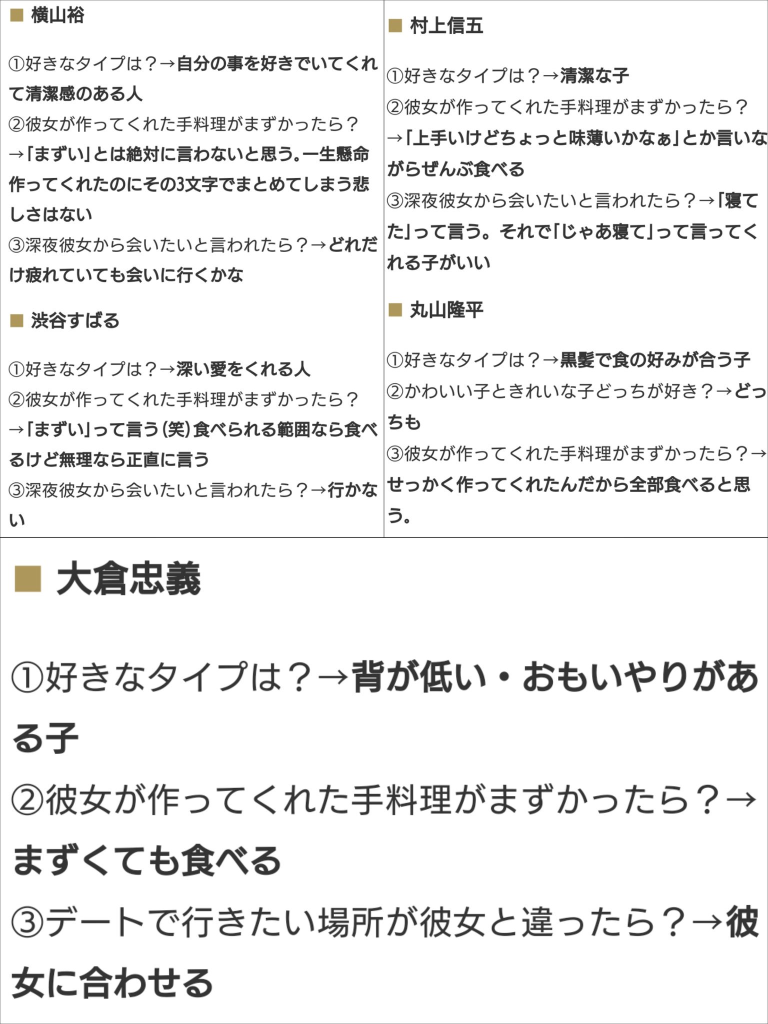 りさむら V Twitter 関ジャニ が 好きな女性のタイプ 関ジャニ 女性 好きなタイプ 村上信五 横山裕 渋谷すばる 丸山隆平 錦戸亮 安田章大 大倉忠義