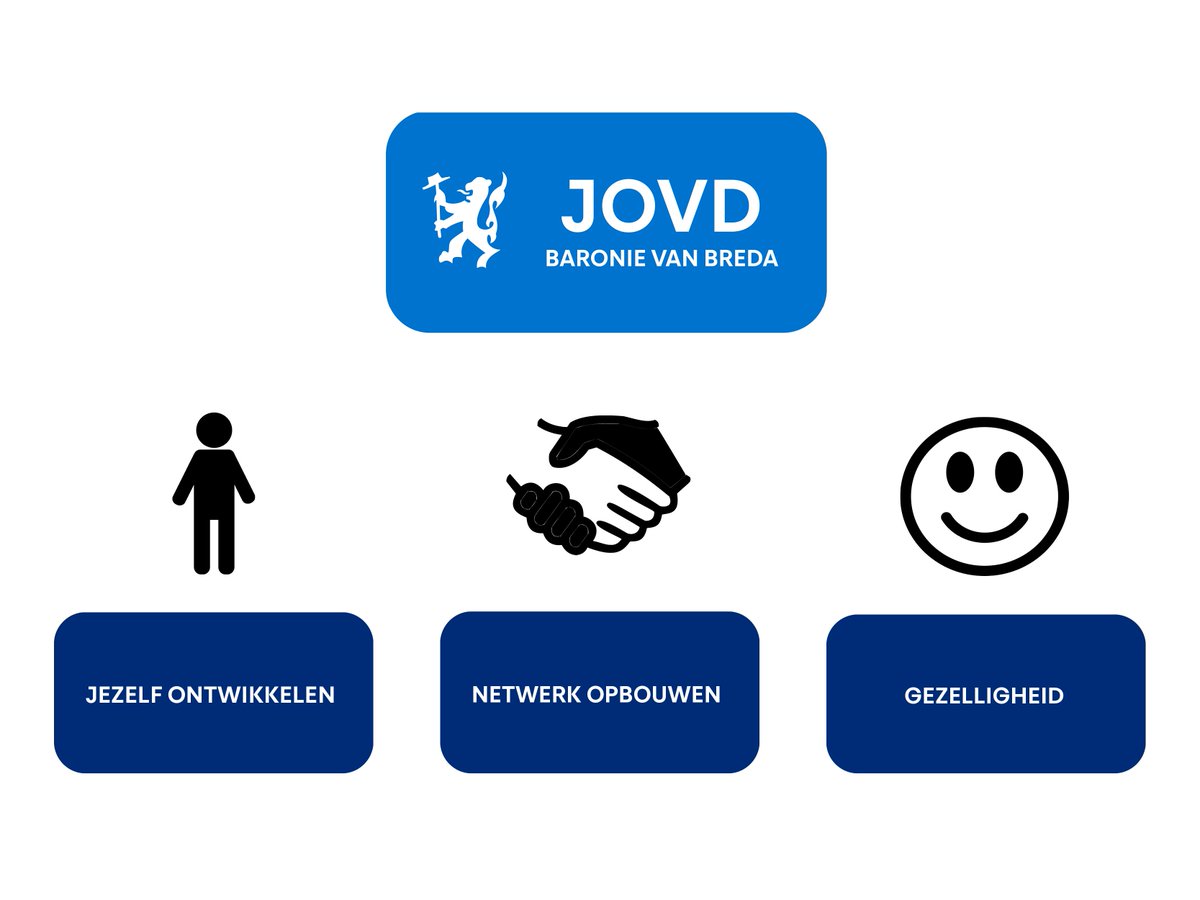 jovdbreda's tweet photo. De JOVD Baronie van Breda staat voor jezelf ontwikkelen, een netwerk opbouwen en gezelligheid. Kom jij ook een keer langs bij onze afdeling? https://t.co/MyhGaGDgLy