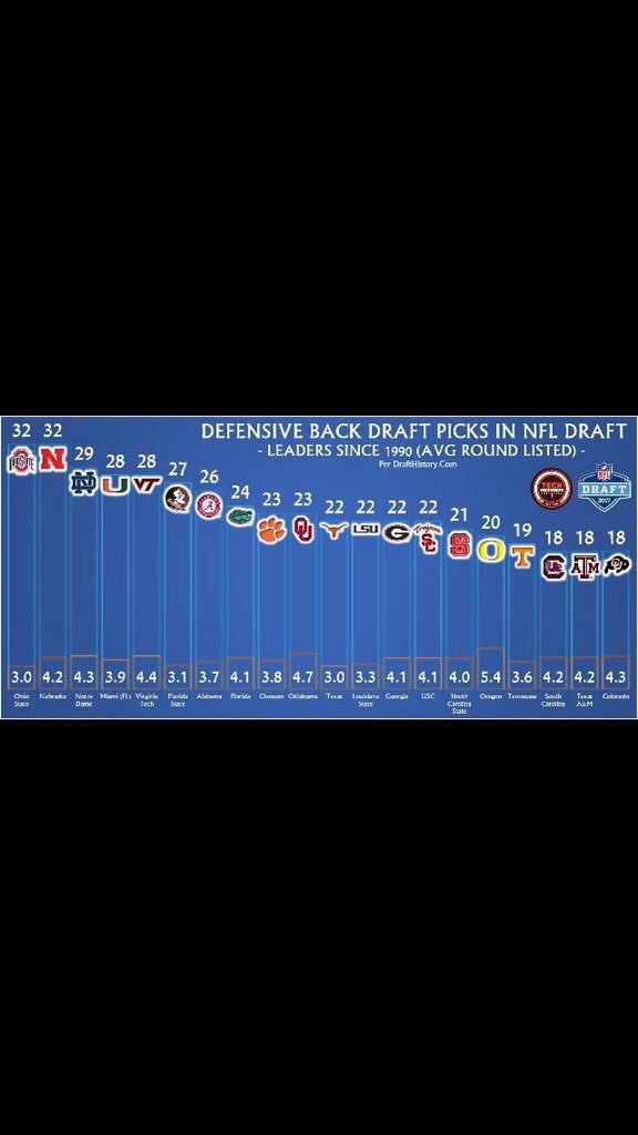 HuskerFanDT's tweet photo. @Jasonkessler15 @BrianJoseph_07 @Famousscarlett again don't see FLA on the list. #Thirdinstate ππ https://t.co/driQkoaNwN
