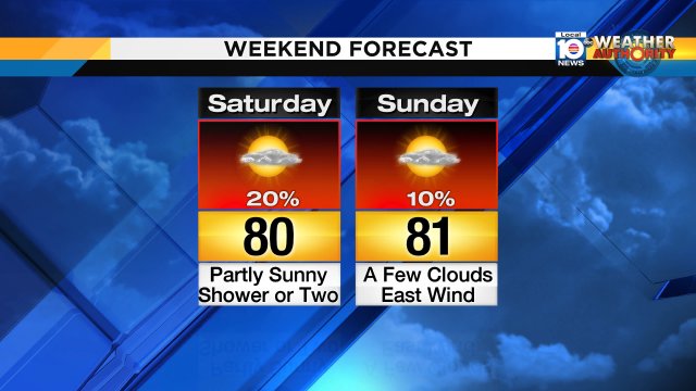 Isolated shower today, & other than a slight shower chance tomorrow, Superbowl Sunday is looking mainly dry! #miami https://t.co/Qy6WPdwWRR