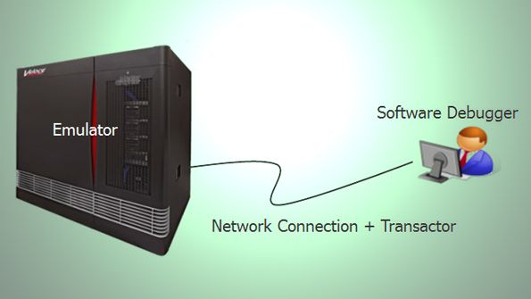 lda_tech's tweet image. Hardware Emulation for Software Validation (Part 1): Physical and Virtual Probes buff.ly/2kcbKRk #hardware #hardwareemulation