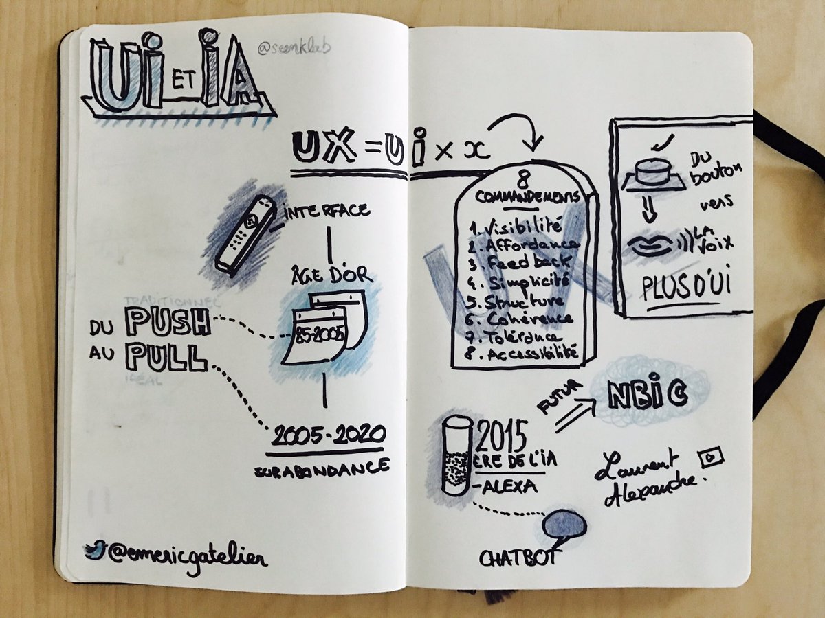 emericgatelier's tweet photo. Sketchnote de la conférence #UI #IA de @seenklab @magalielegall #GDFP17 #UX #design https://t.co/9Hzz6AjOVH