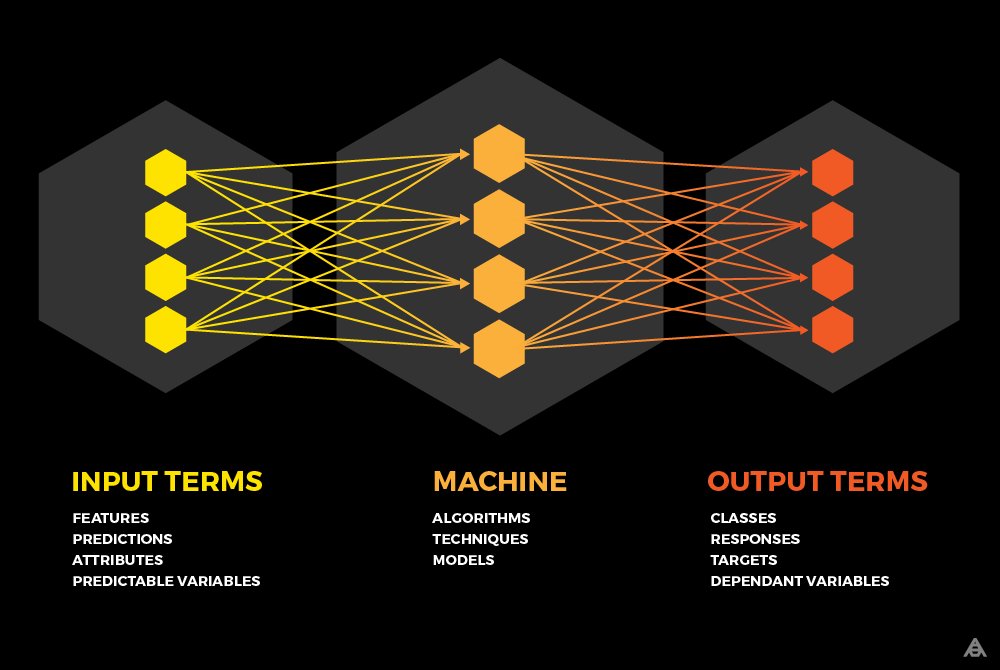 A Non-Technical Guide To Understanding Machine Learning. #BigData #MachineLearning #DataScience #AI
buff.ly/2jK1wZT