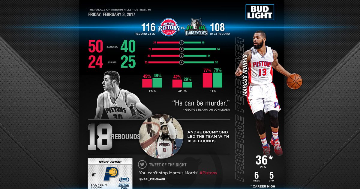 wuckert's tweet photo. RT @DetroitPistons Career-highs from Marcus and Jon gave us the win over Minnesota. - https://t.co/VtpDwWrm9P https://t.co/8sc7jK9LYp