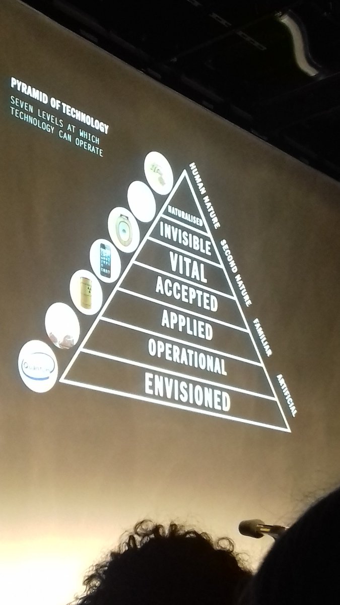 sararaorsi's tweet photo. Pyramid of Technology, Koert van Mensvoort @transmediale #everelusive https://t.co/K7CAMmO3Yd