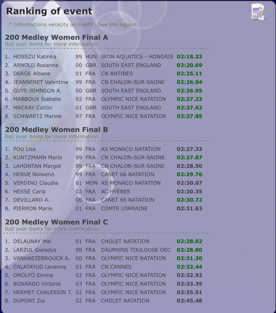 emmarnld's tweet photo. Massive well done @RosieArnold26! @thanetsc @coachdancross #SER_Nice https://t.co/4S326LfzKj