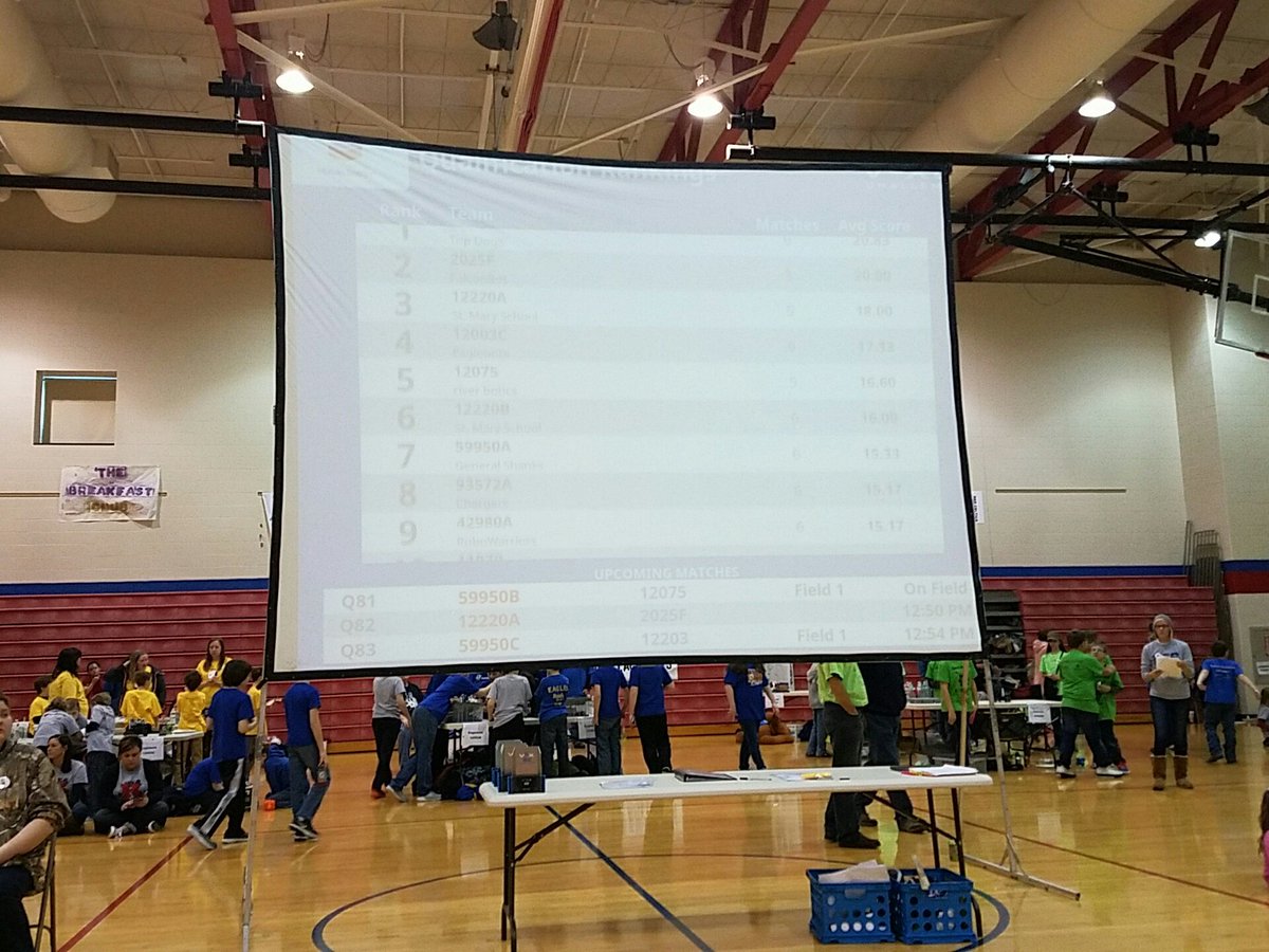Eaglebots (@eaglebots_wwes) on Twitter photo 