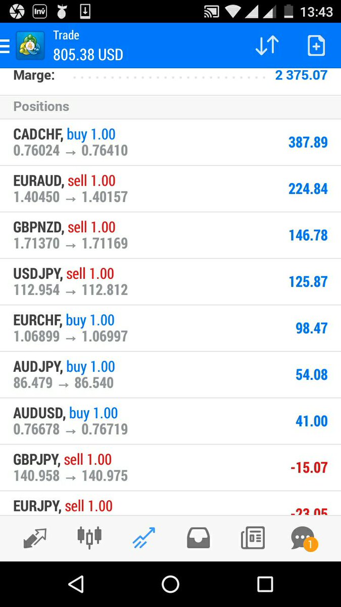marbelfx's tweet photo. Some trades last week.. https://t.co/P6VepDPDif