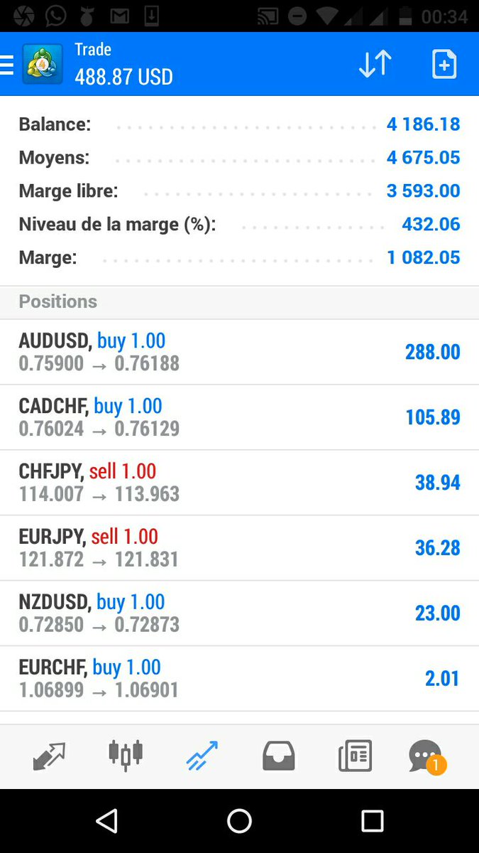 marbelfx's tweet photo. Some trades last week.. https://t.co/kGdURdRihX