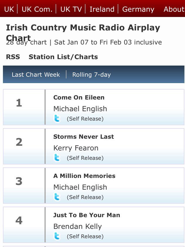 Irish Airplay Chart
