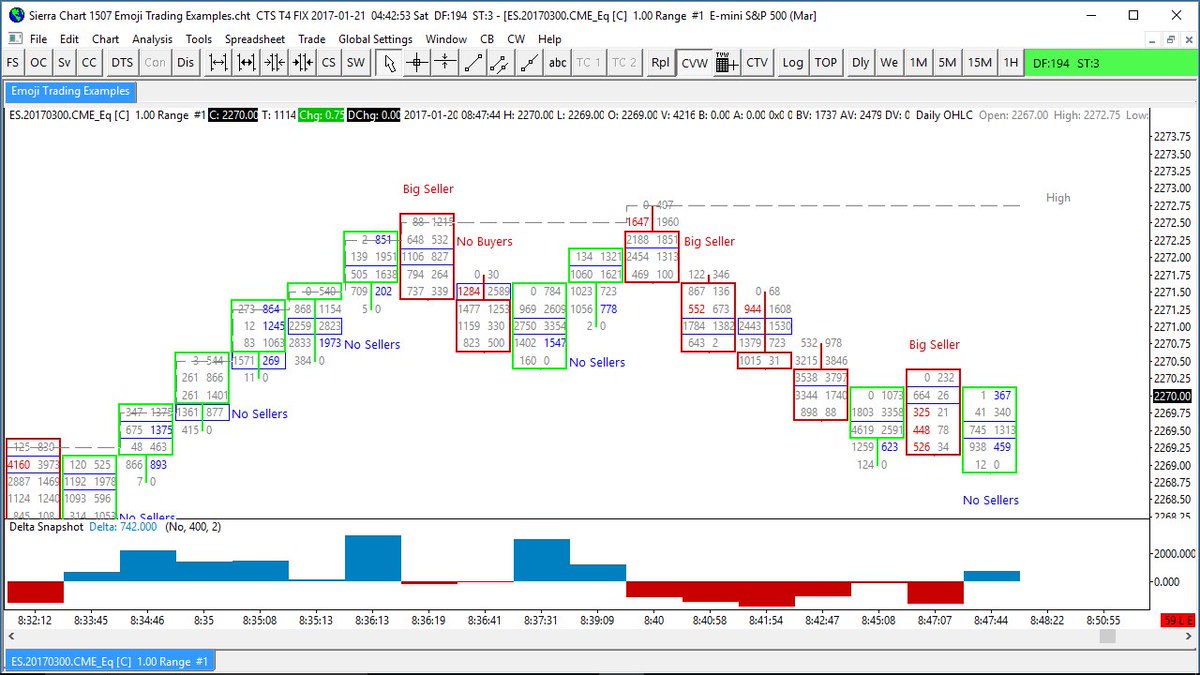 Sierra Chart Order Flow