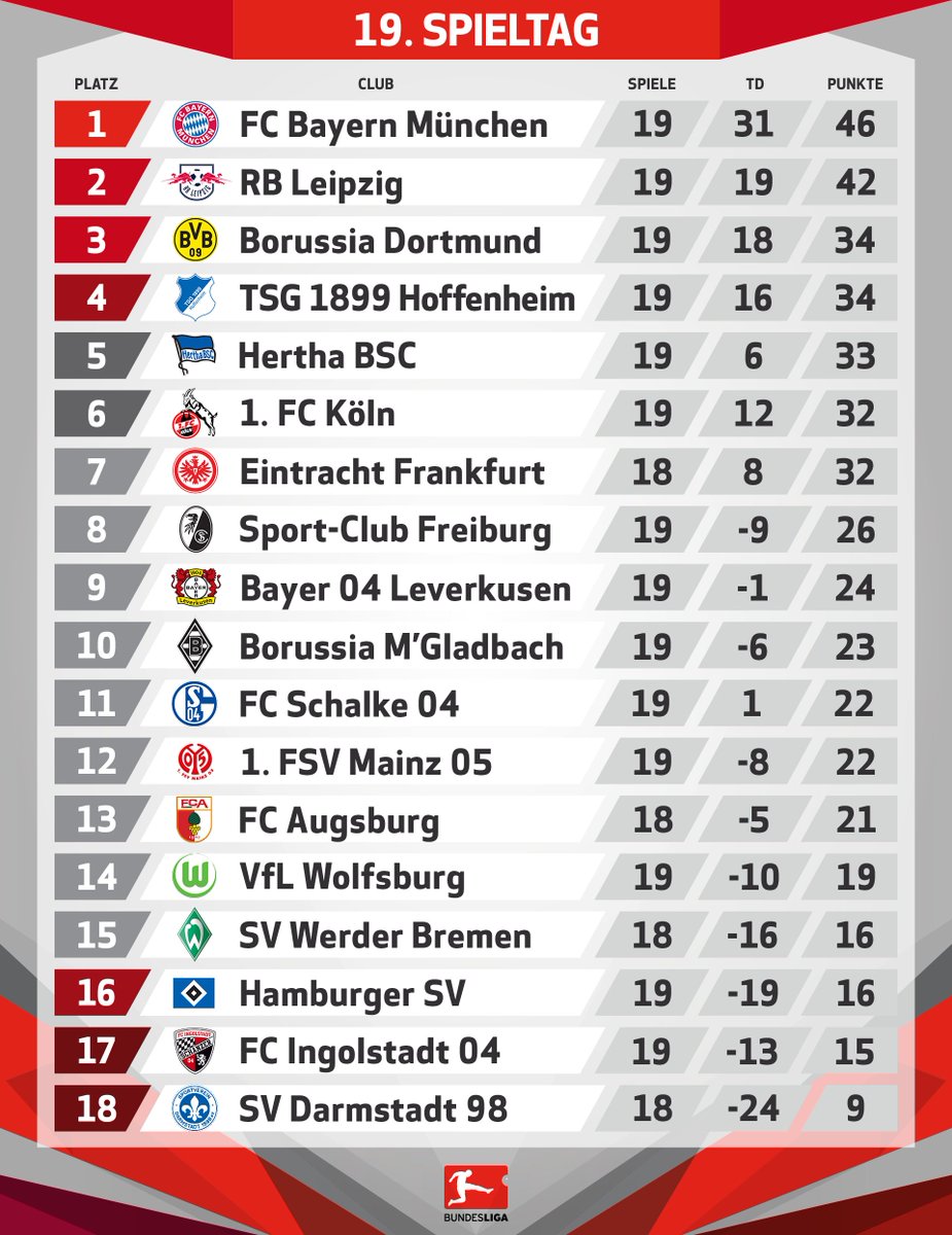 bundesliga tabelle heute