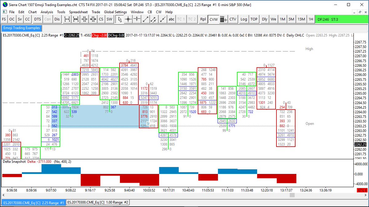 Sierra Chart Order Flow