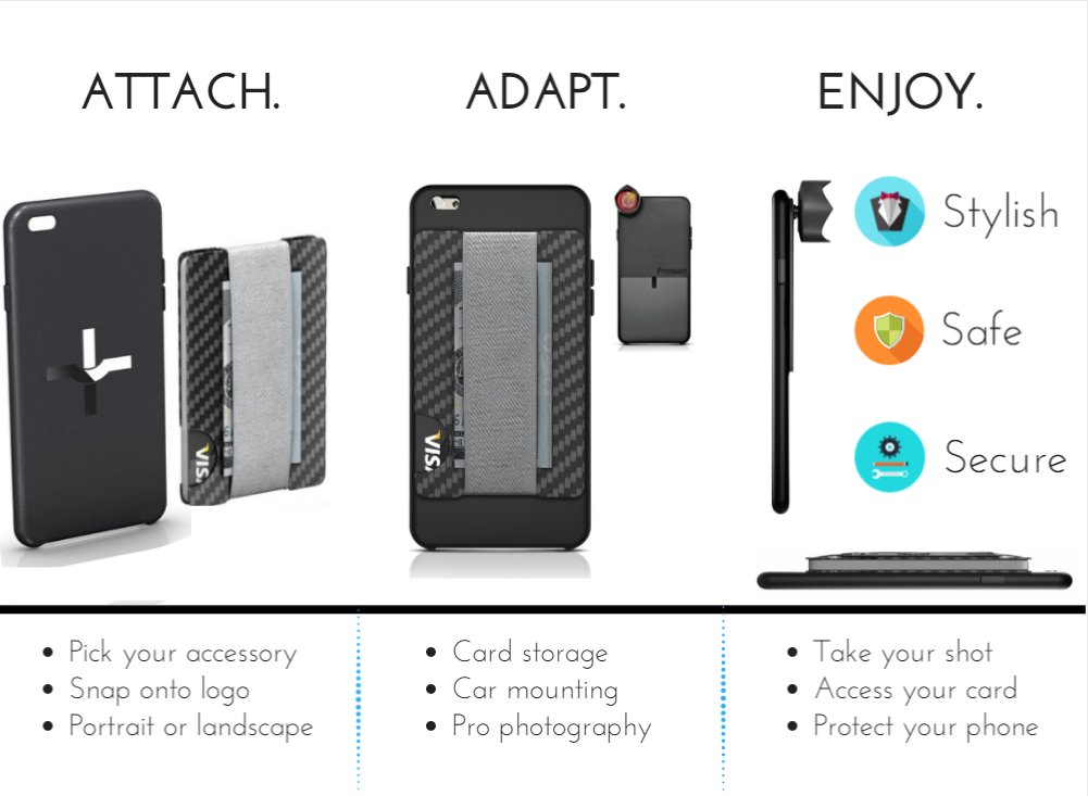 Protean unlocks your iPhone's true potential.