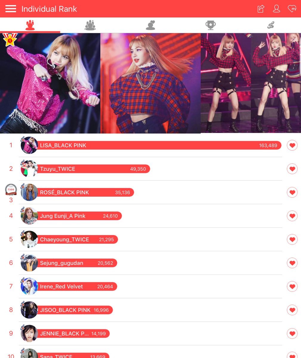 Blackpink4ways Vote All Blackpink Members Are At The Top 10 Of Gaon Award Daily Individual Rank Female 8 At The Group Rank T Co Tnnu7ymrzh T Co Gtjuexxiaz Twitter