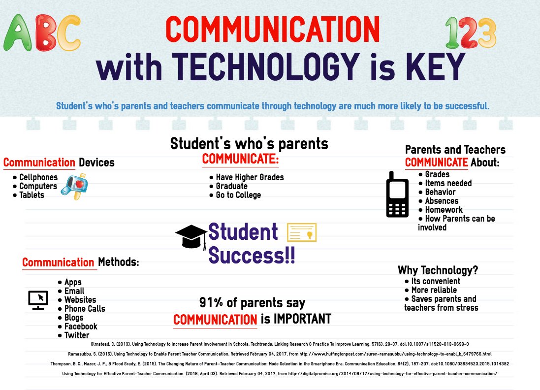 adoeringer27's tweet photo. Here is my infographic! #edci232 https://t.co/lh3HqLu459
