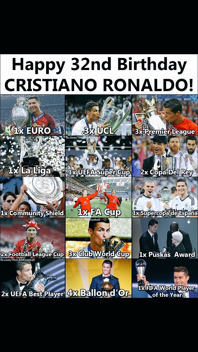 Happy Birthday to the Best Player in the World Cristiano Ronaldo           