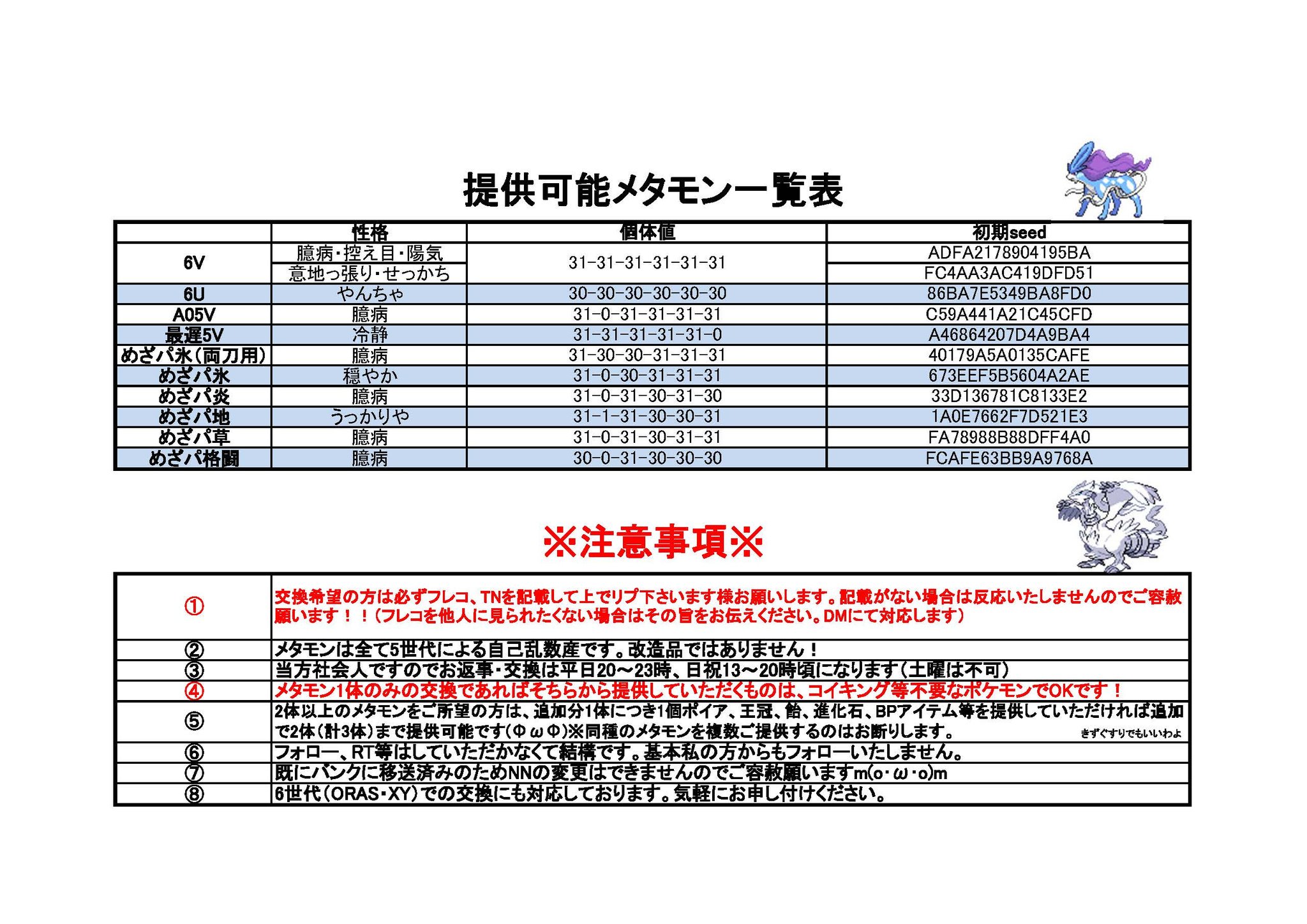 ぺろ Dora Pokemon はじめまして 6vひかえめメタモン めざ炎メタモンをポイマ1つで交換していただきたいです フレコは5086 5841 4581です よろしくお願いします Twitter