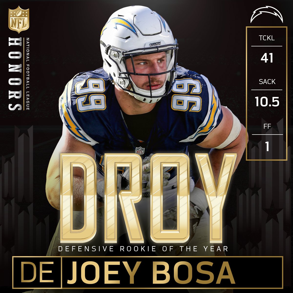 NFL on Twitter "👌👌👌 The Defensive Rookie of the Year is jbbigbear! 