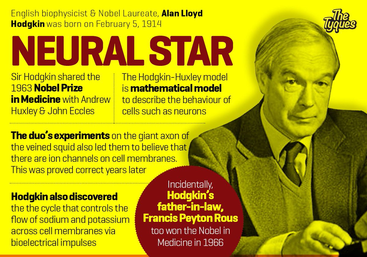 One out of three who won the 1963 Nobel in Medicine, #AlanLloydHodgkin was born #today. He discovered how ionic mechanisms affect neurons