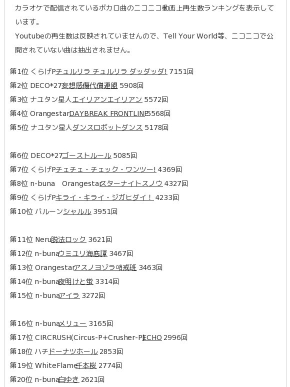 くー ボカロカラオケ予習室 02 04カラオケで配信されているボカロ曲のニコニコ動画上再生数ランキングを更新しました T Co Zglcil9zy6 ボカロ カラオケ