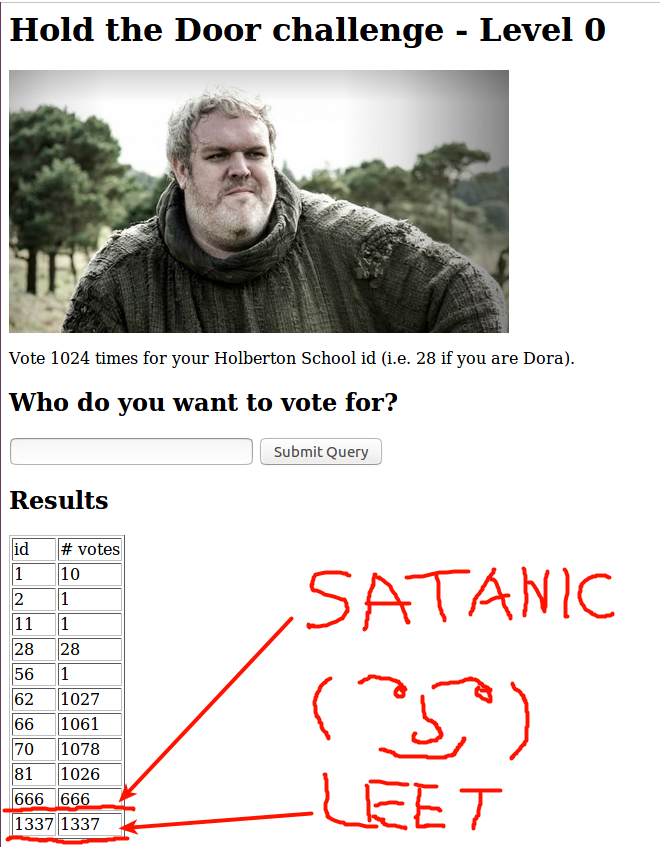 holberton_memes's tweet photo. HODOR @holbertonschool #noobhacker Feeling so accomplished rn ahuehuehuehuehue https://t.co/6HR8C8s0gS
