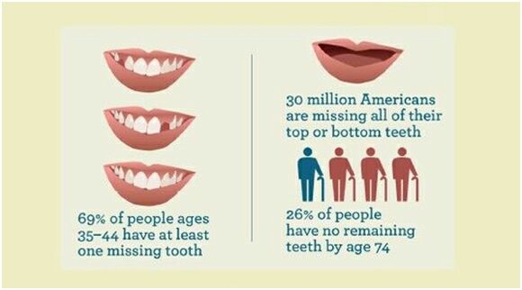 CharitableSmile's tweet photo. #CharitableSmiles #Dental #Charity https://t.co/oN3xSQ8WCV
