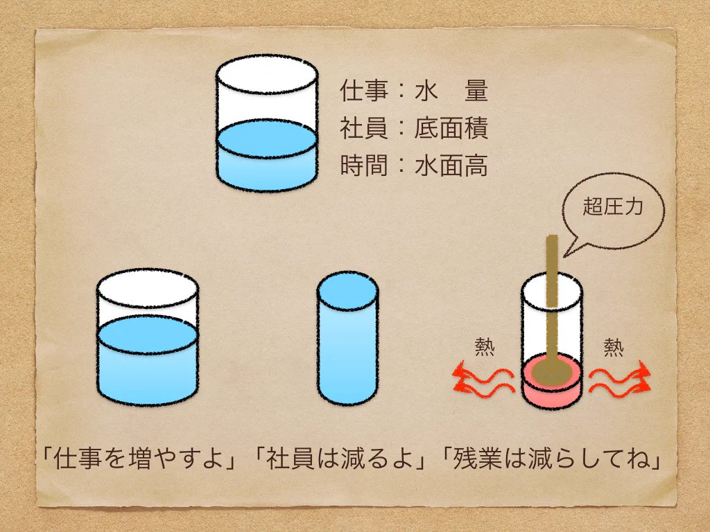 ブラック企業あるあるｗ社員減らして仕事増やすとかアホかな？やる気なくすからｗｗｗ