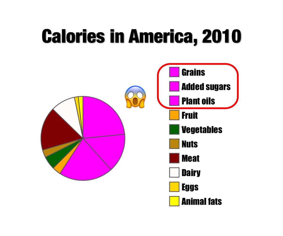 Pie Chart Wow