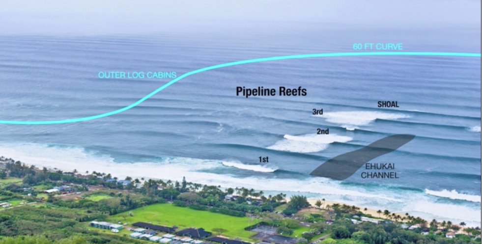ScienceBB's tweet photo. Why is Pipe so heavy?
---> https://t.co/cmH0F8OTlf
#sciencebodyboards #pipeline #howitworks #reef #shallow #pipecomp #bodyboard https://t.co/gICDLkZC4V