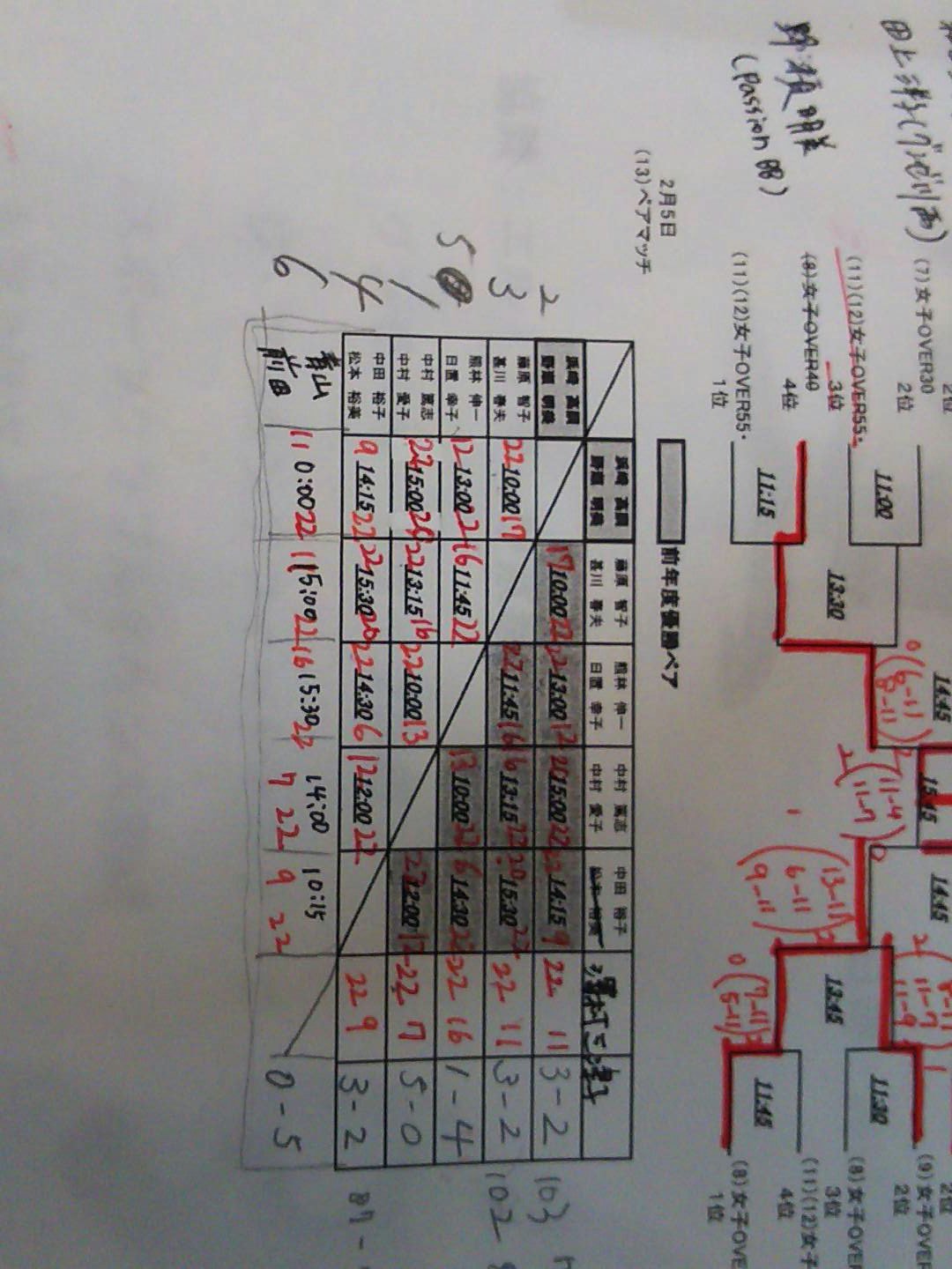 日本スカッシュ協会関西支部 On Twitter マスターズ ペアマッチ 結果