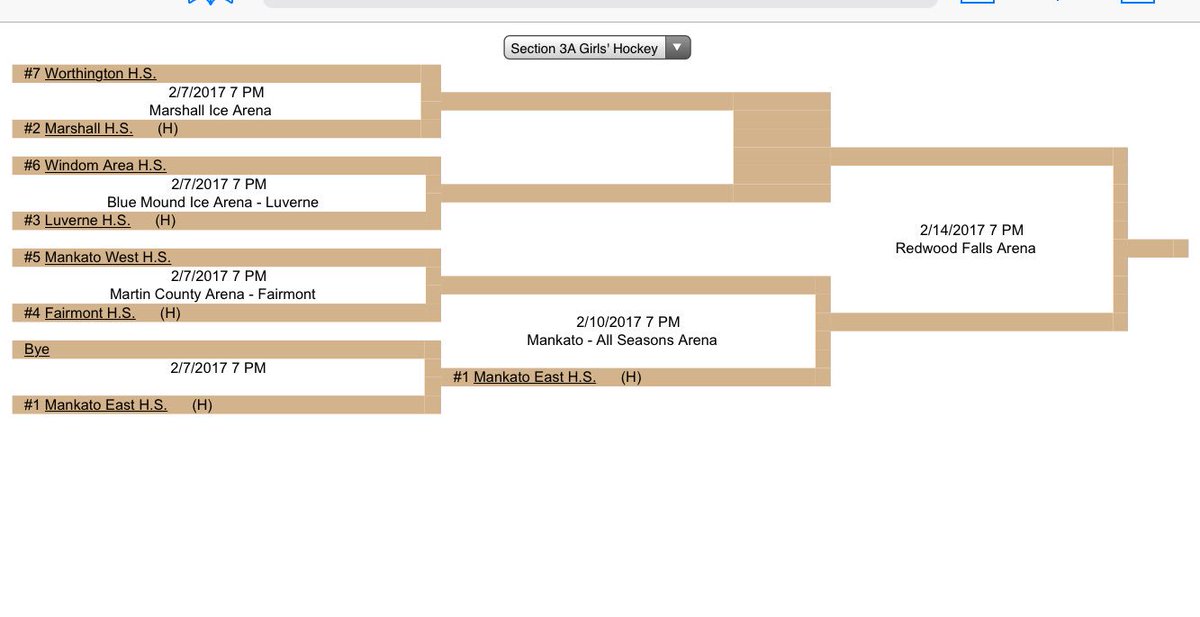 Tigers received the #2 seed and will be playing Worthington on tuesday in Marshall at 7pm ! #skate2state17 #MarshallTigers