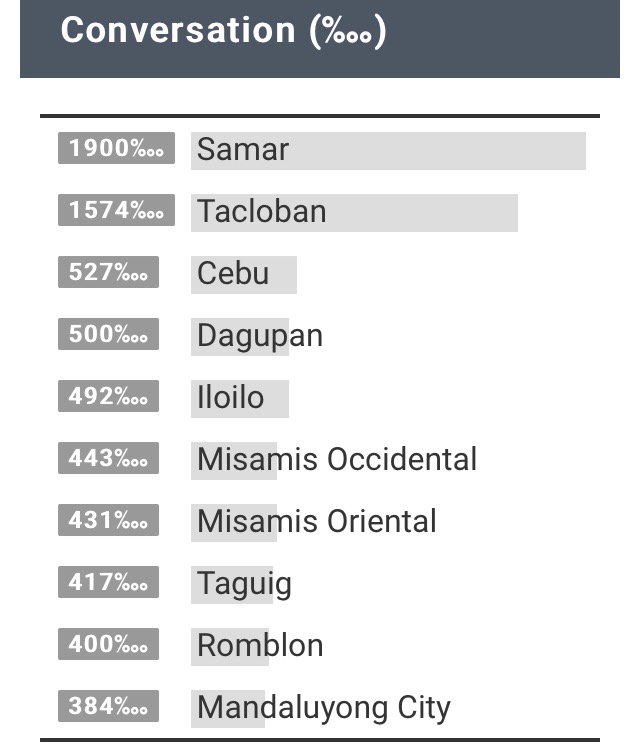 stephjoon7's tweet photo. These are JaDines in the PH that are tweeting non-stop today

Ck out Samar and Tacloban..WOW

Nadine ForTheWin
#KCAPinoyStar #NadineLustre https://t.co/hrMON6ndWw