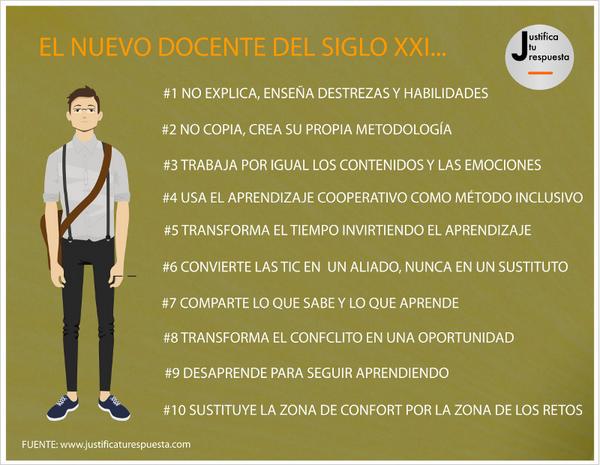 ScolarTIC's tweet photo. 10 Decisiones que te convertirán en un docente de éxito: https://t.co/EqeHgyFisk vía  @smoll73 https://t.co/rIL2lejhQ0