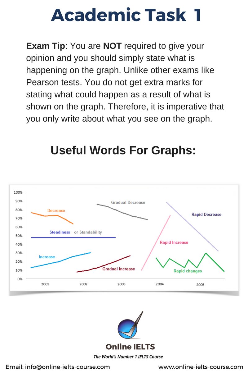 Usability and Internationalization of Information