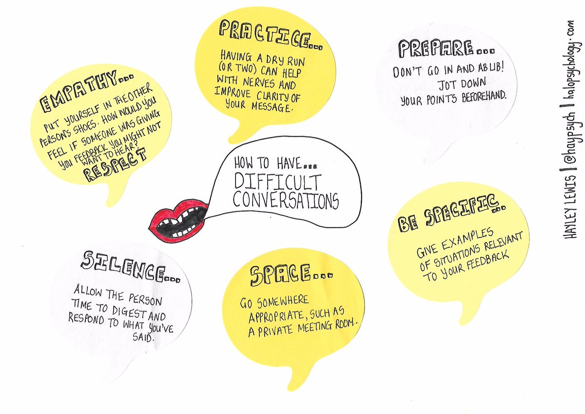 Haypsych's tweet photo. Some tips on how to have difficult conversations. #sketchnotes #leadership #Management https://t.co/Eis8RjwLC1