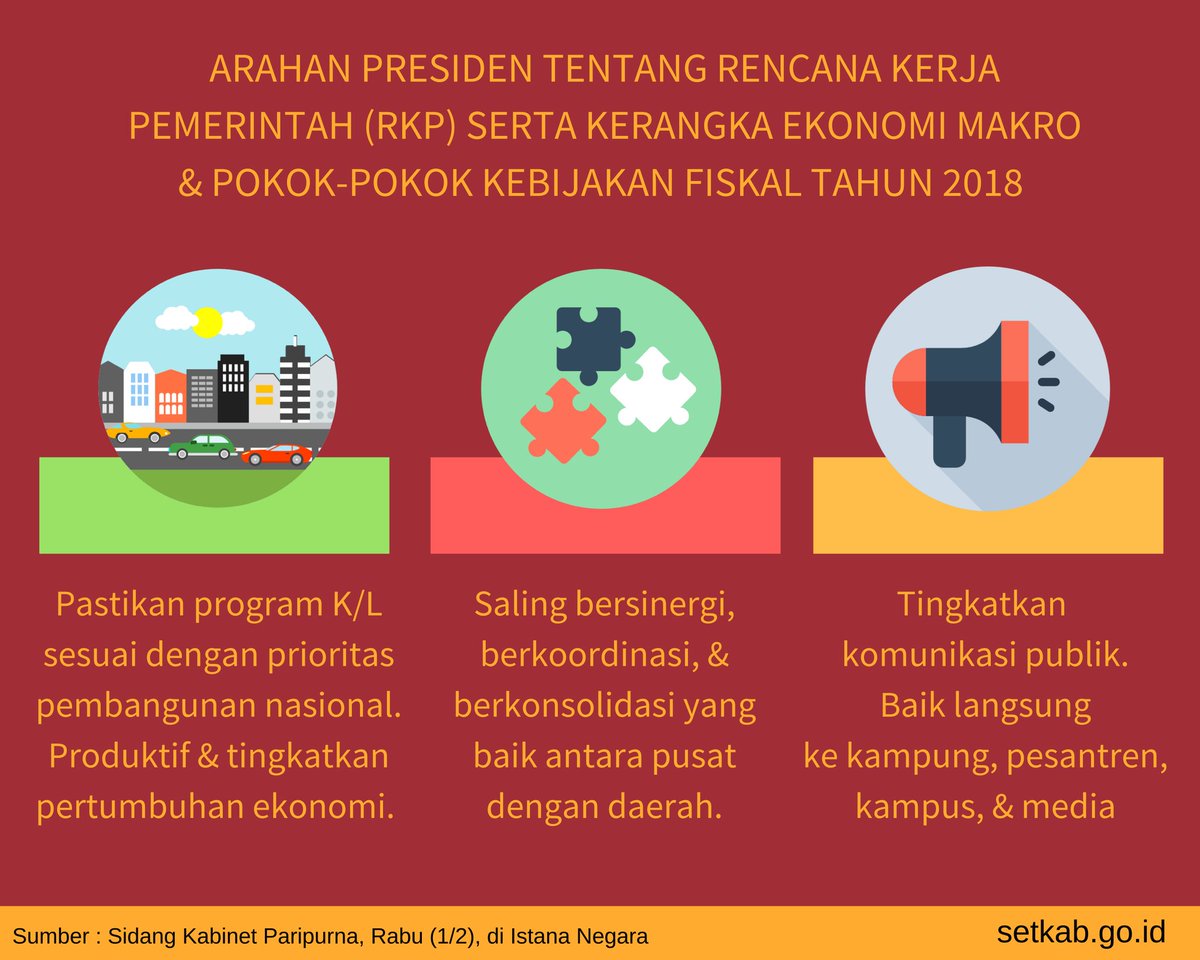 setkabgoid's tweet photo. Arahan Presiden dalam #Ratas, pastikan program K/L sesuai dgn prioritas pembangunan nasional. Produktif &amp; tingkatkan pertumbuhan ekonomi https://t.co/EFxJ7RBOTz
