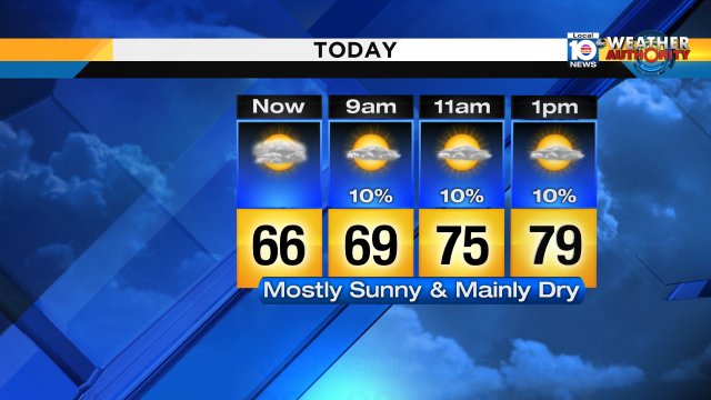Waking up to some fog & a few more clouds, otherwise your Sunday morning should be a mild & quiet one. #miami #FLL https://t.co/k1mDbPVsCK