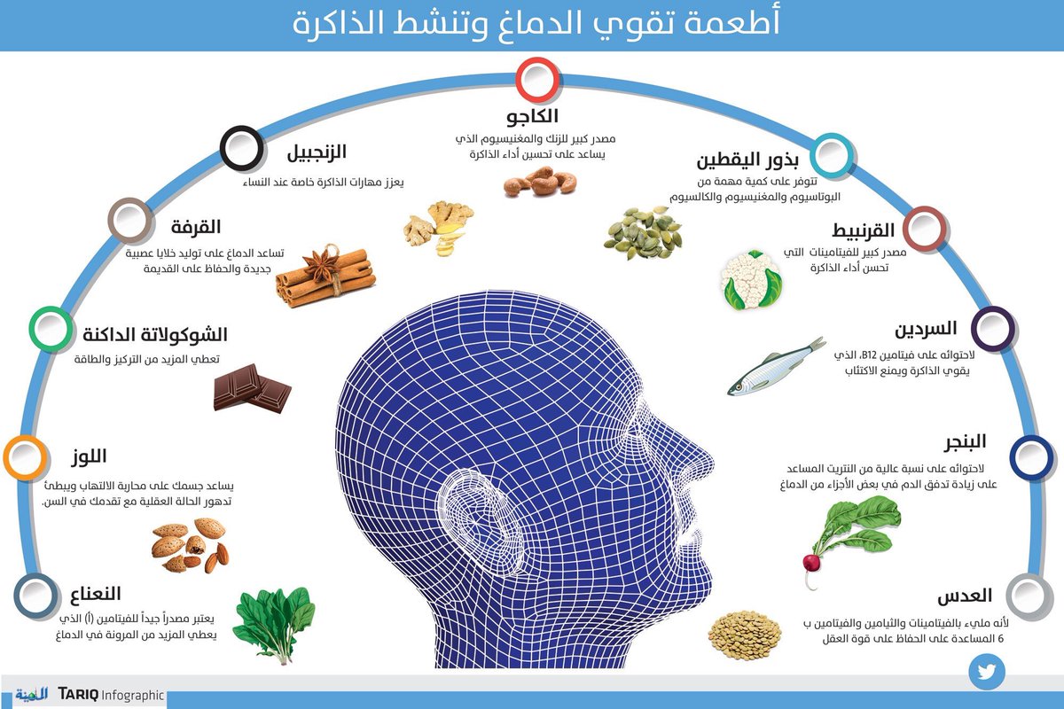 اشياء تقوي الذاكرة