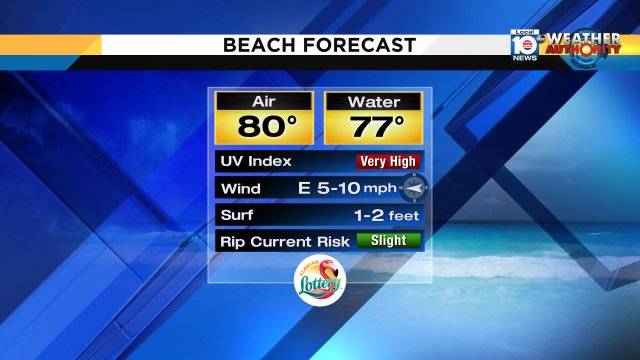 East wind will remain light so rip current risk along Atlantic beaches will remain low today. #miami #FLL #FLkeys https://t.co/fj0yHEo01G