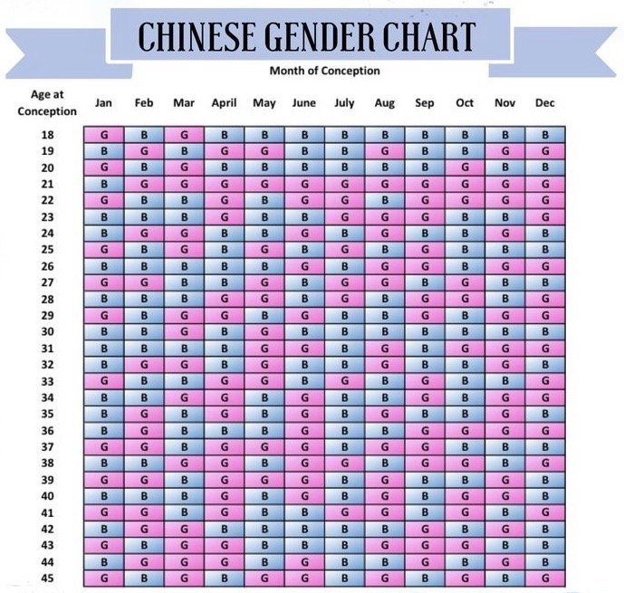 MotherHudds's tweet image. Was it right for you? 💗💙?! One right for me, the other wrong! #genderpredictor #boyorgirl #mummymemories
