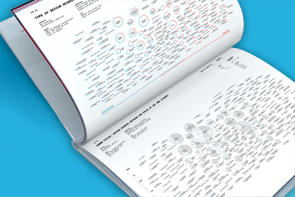 GiuliaDeRossi1's tweet photo. Check out my Master Thesis Project @Behance: Mapping Communication Design on the Web https://t.co/KTTbAqPjAB https://t.co/54doQMkS7t