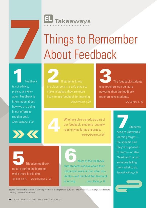 jessiebmiller's tweet photo. A few reminders about feedback. #kdepride #katyic #tcrwp @ASCD #TWTBLog https://t.co/AJuHMAkpX2
